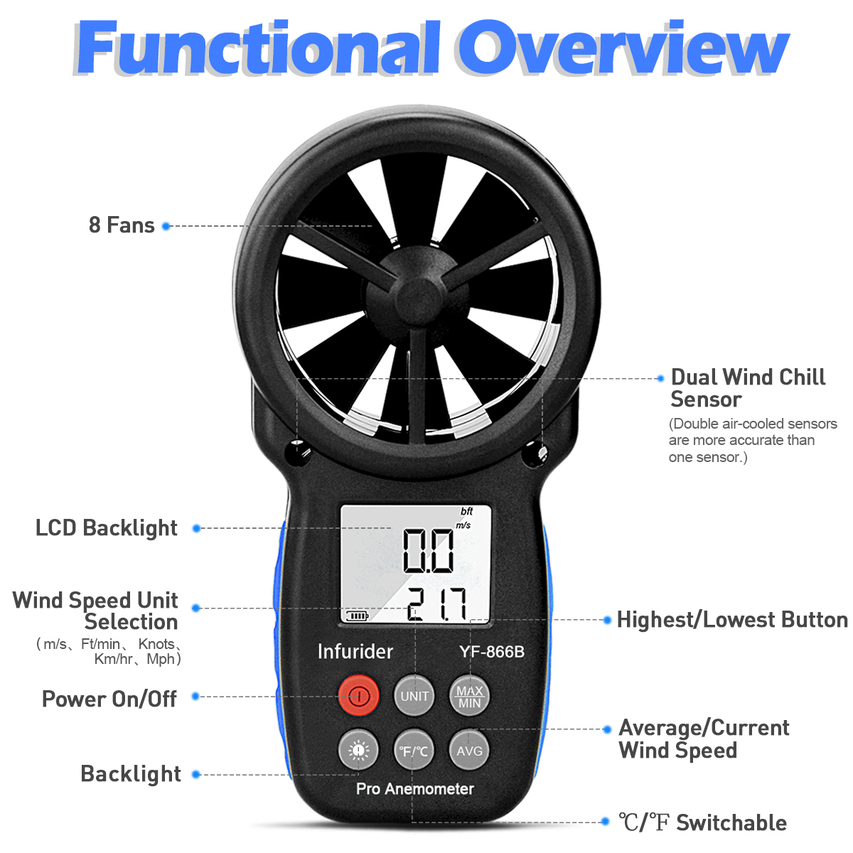 Anemômetro Digital 886B, Medid - Anemometer Digital Wind Speed avaliação e preço