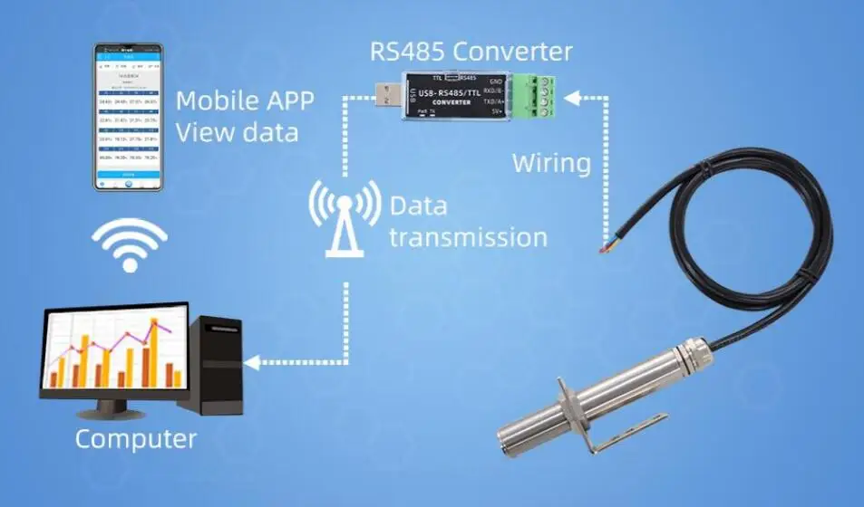 Sonda Medidora de Nível Sonoro - Sound Level Meter Db 30-130 avaliação e preço